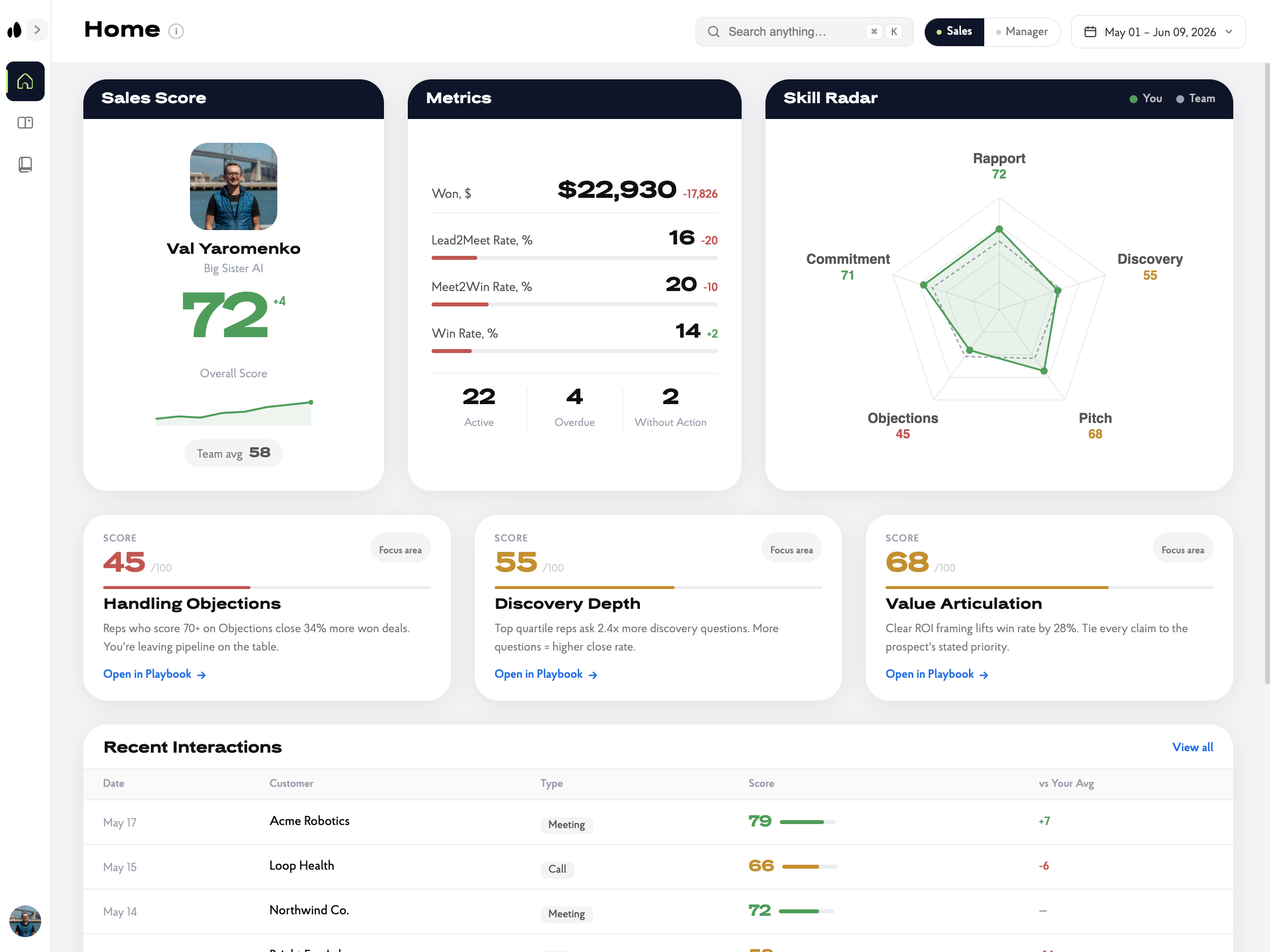 Rep Home - Sales Score and skill breakdown