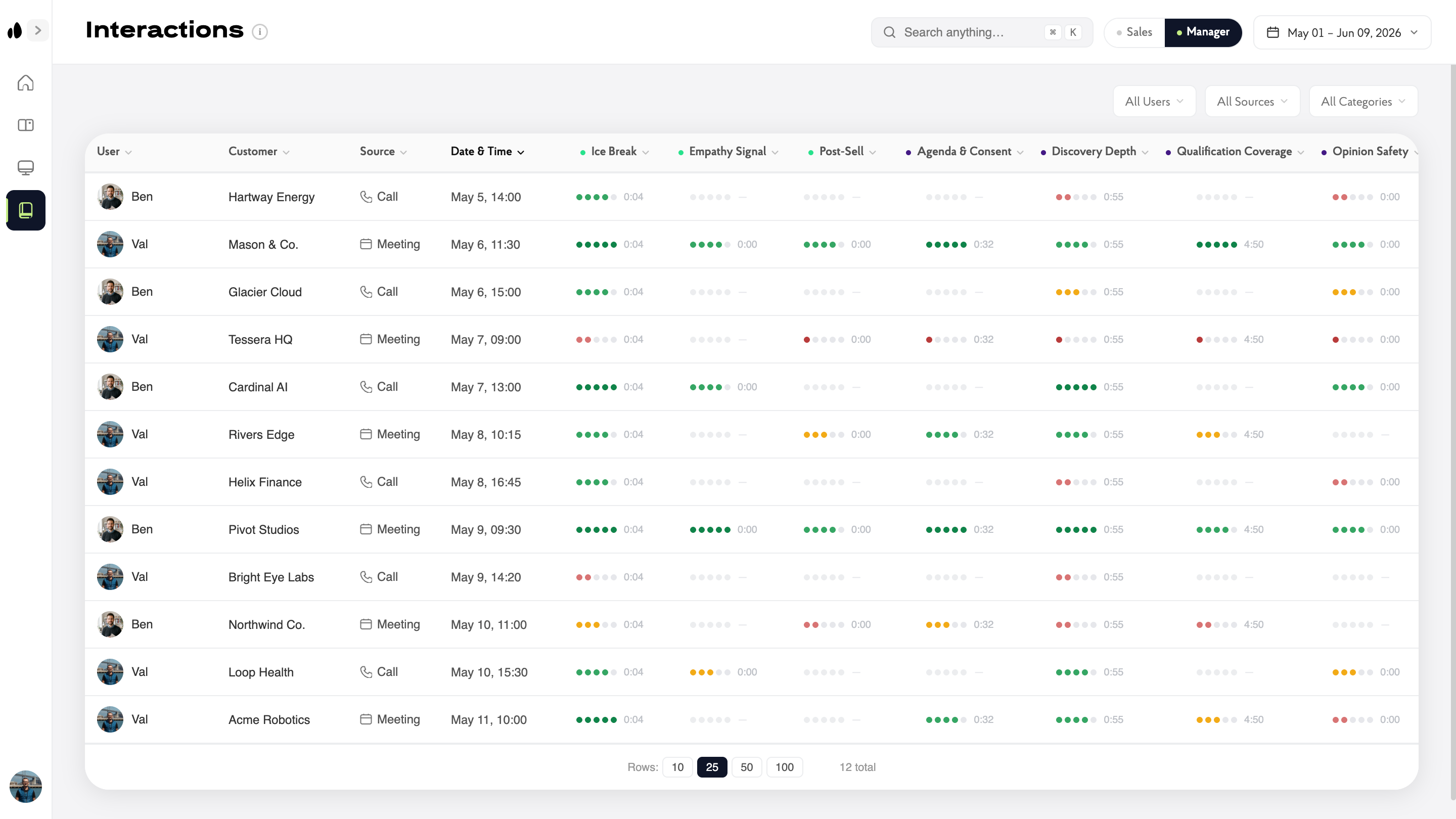 Interactions table with inline skill scores